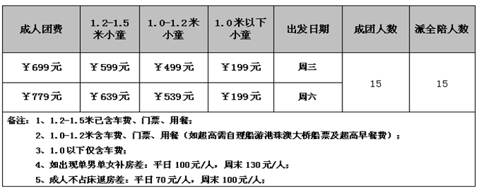 海洋王國(guó)四重惊喜来袭，亲子大派对撒欢嗨不停 珠海長(cháng)隆海洋王國(guó)&amp;璀璨烟花(huā)汇演、圆明新(xīn)园、船游跨海大桥——港珠澳大桥(图2)